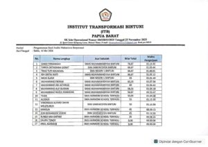 PENGUMUMAN HASIL AUDISI MAHASISWA BERPRESTASI ITB
